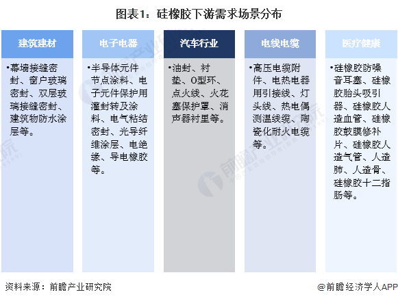 B体育APP下载2023年中国硅橡胶市场供给现状分析 行业供B体育官网给水平持续